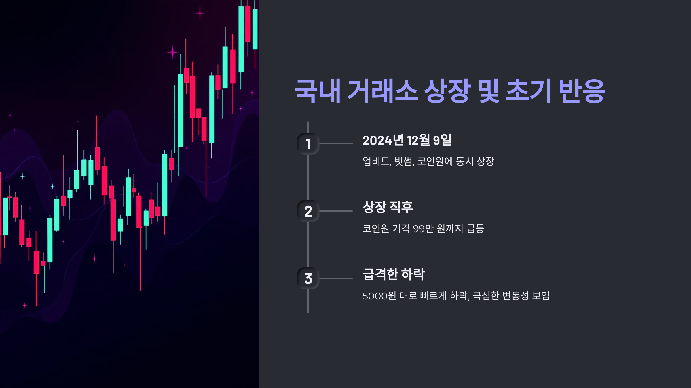 국내 거래소 상장 및 초기 반응