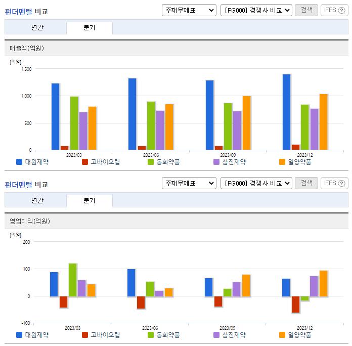 대원제약_업종분석