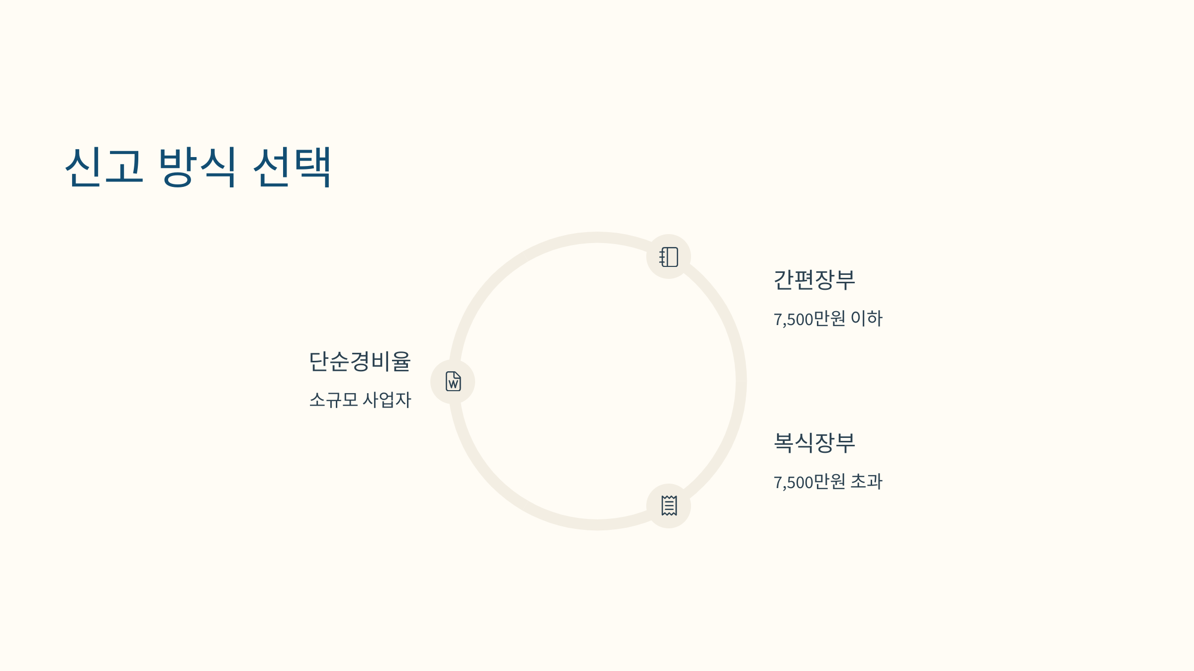 신고 유형별 장단점 정리 인포그래픽