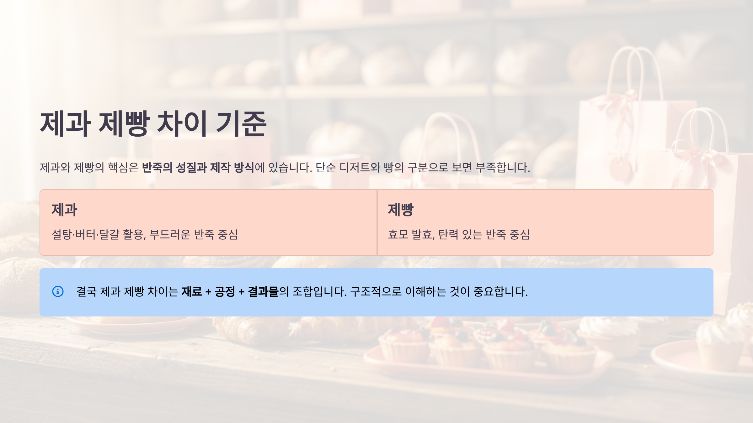 제과 제빵 차이 기준 도표 이미지