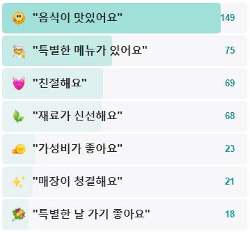 사월식당-후기
