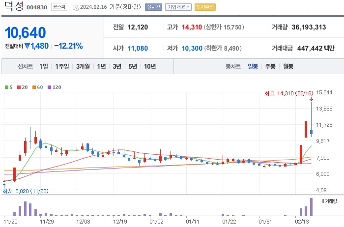 덕성 주가
