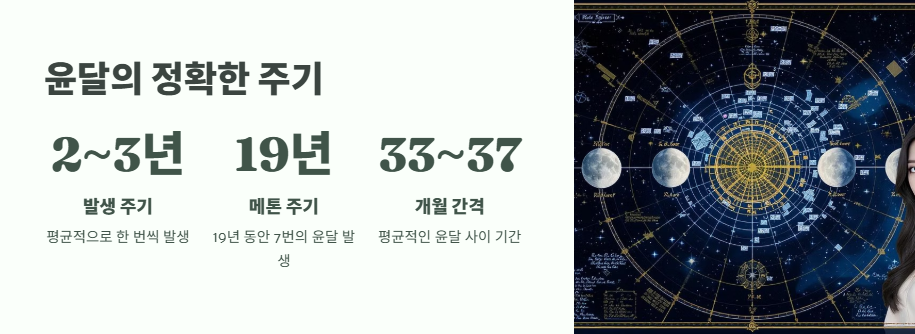 윤달은 몇년만에 오는지 완벽 정리 3