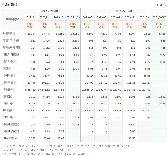 현대오토에버_실적