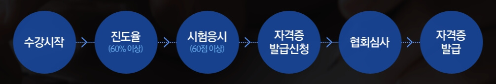 간병사-자격증-취득방법
