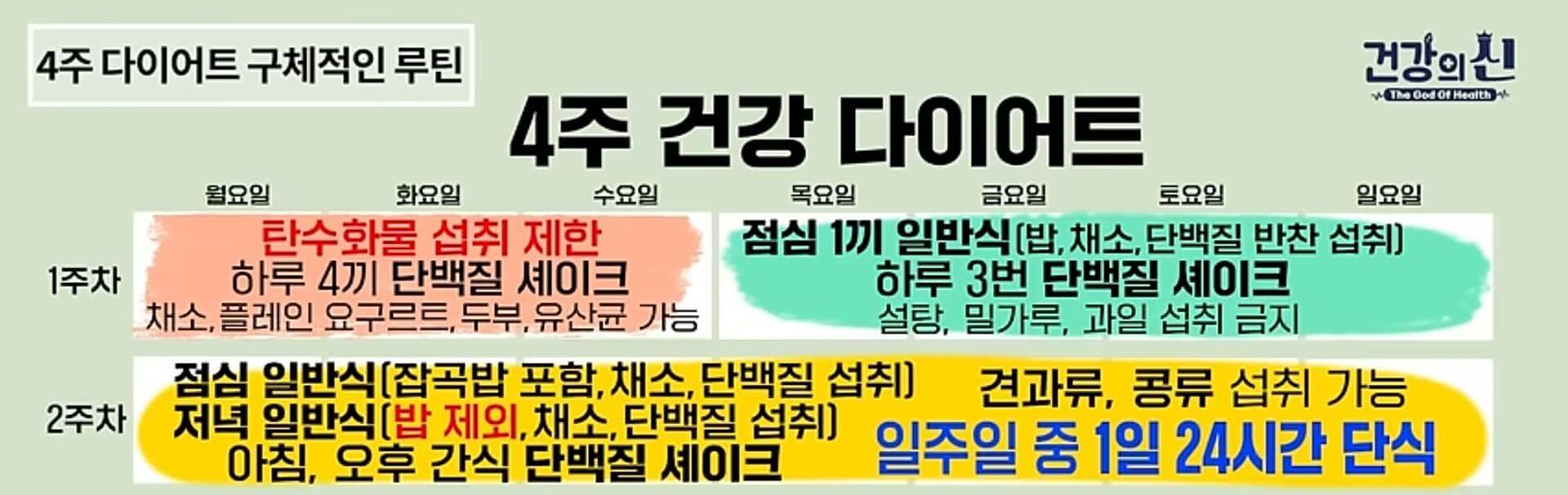 스위치온 다이어트
