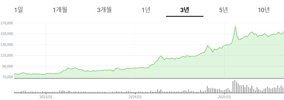 금시세