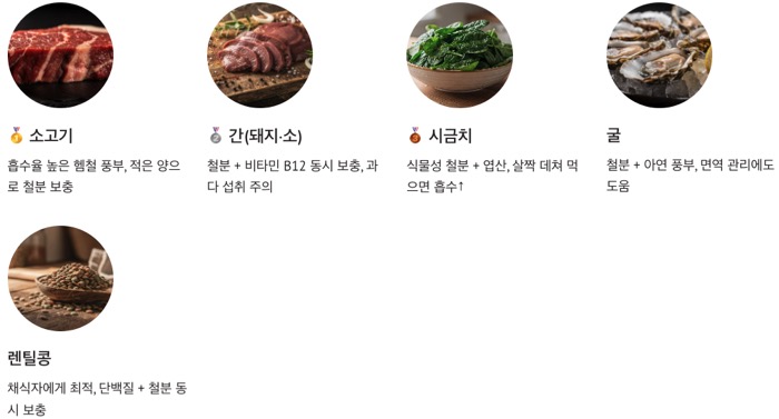 빈혈에 좋은 음식