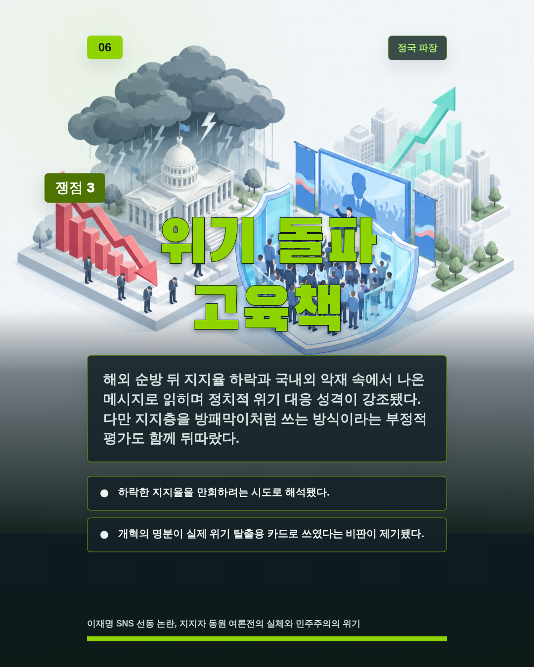 위기 돌파 고육책