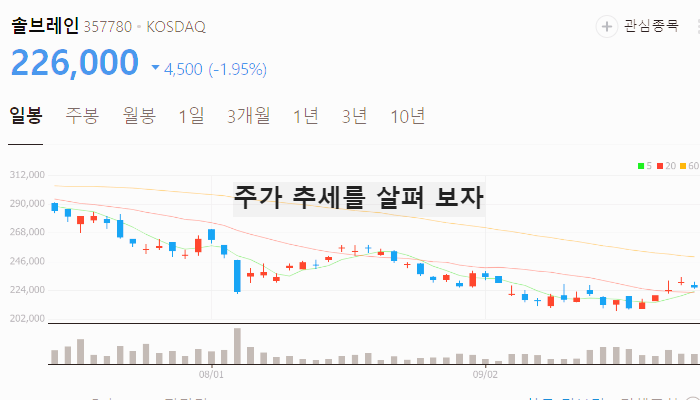 전력반도체 관련주 대장주 테마주 TOP7 : SIC