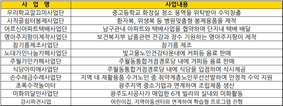 노인일자리-시장형일자리사업-예시