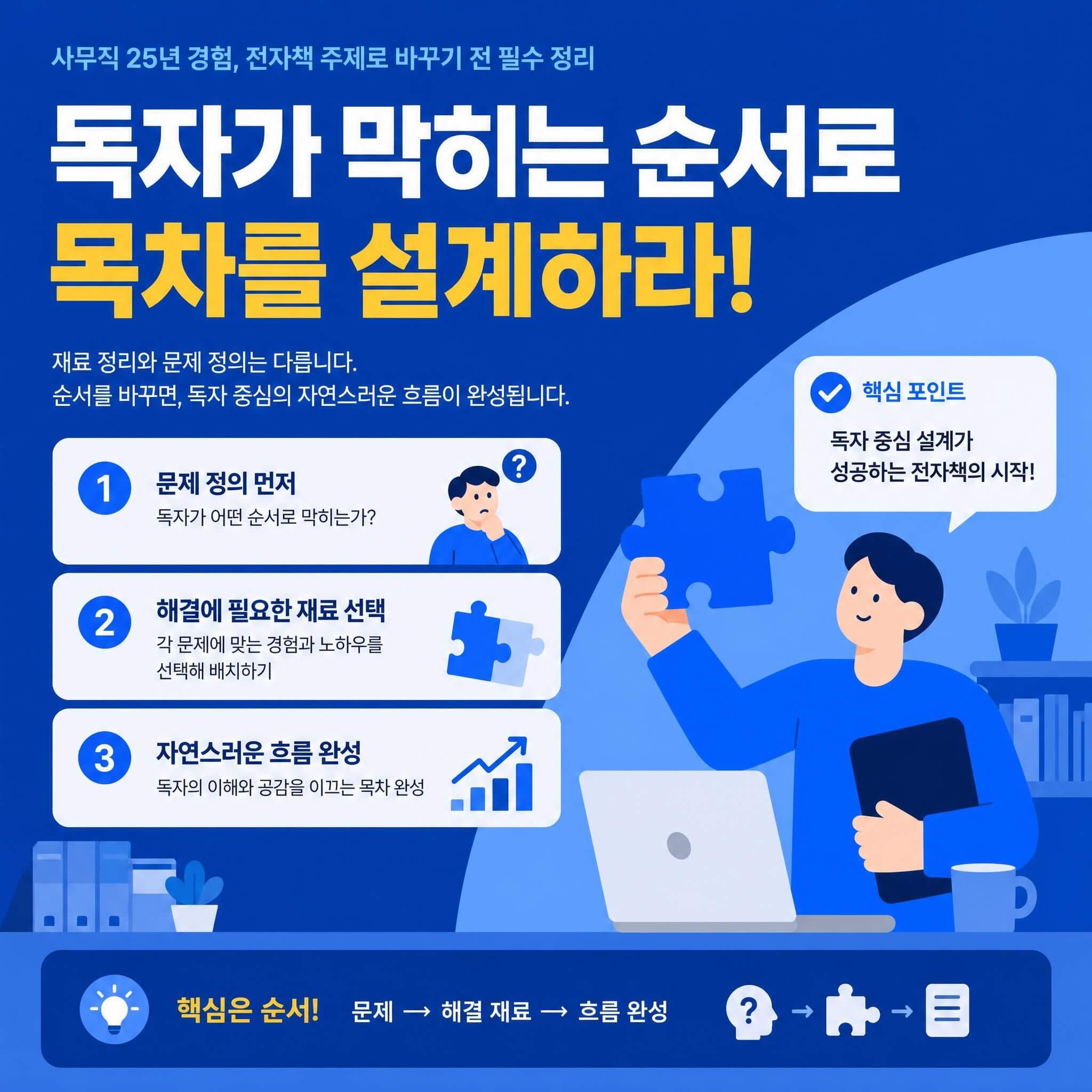 독자가 막히는 순서로 목차를 설계하라