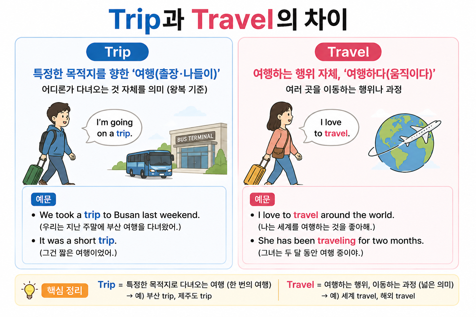 Trip과 Travel의 다른 사용법