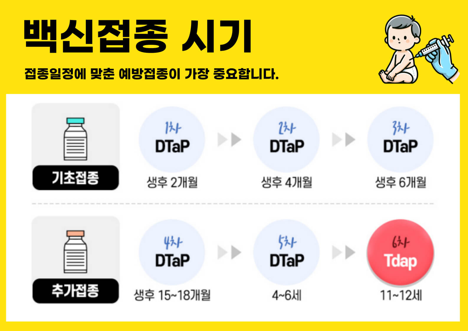 백일해 증상 예방접종 시기 가격