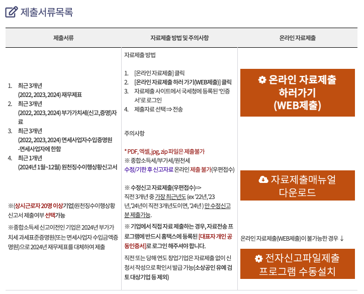 중소기업확인서 갱신 시 제출서류목록 (개인)