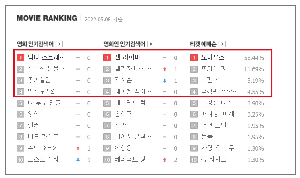 범죄도시2