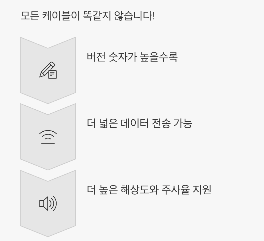 버전 확인, 숨겨진 성능의 열쇠