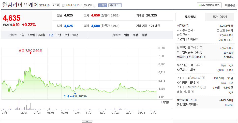 한컴라이프케어_주가