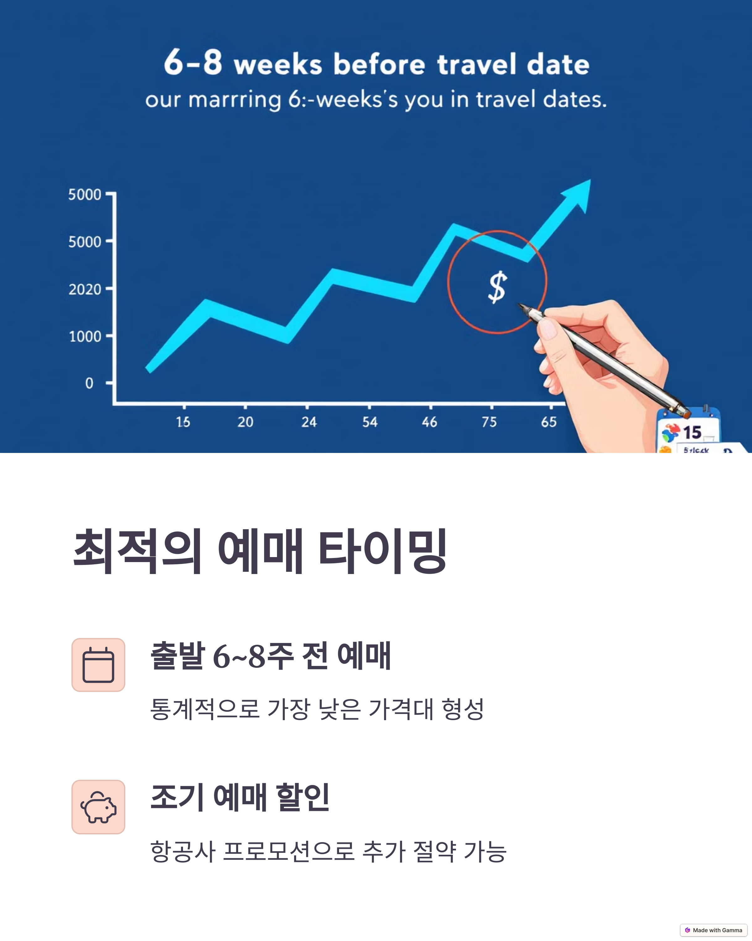 최적의 예매 타이밍