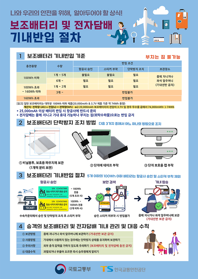 여행시 비행기 반입가능 보조배터리 규정 용량 관련 사진