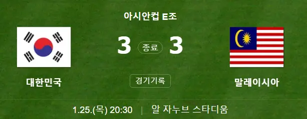 2023-카타르-아시안컵-E조-말레이시아-결과