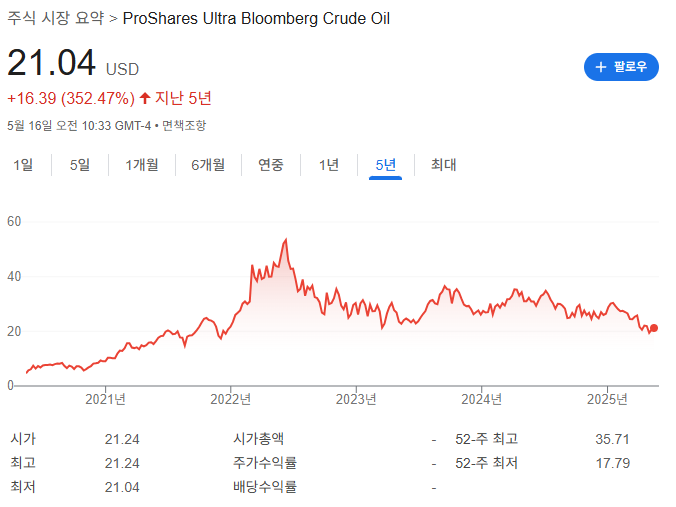 원유 ETF 분석 및 향후 투자 전망
