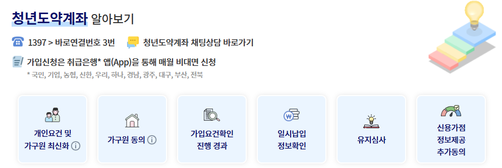 청년도약계좌 신청방법과 혜택