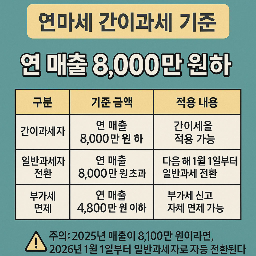 부가세 간이과세 제도란?