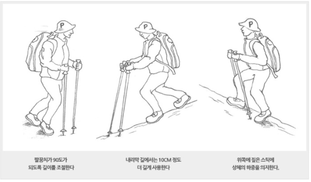 등산스틱-사용법