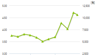 제주은행-예상주가