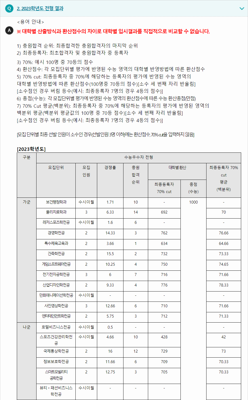 2023학년도 중부대학교 수능위주전형 수능 성적 산출방법