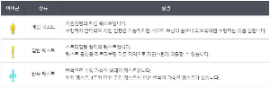 퀘스트 종류 설명 이미지