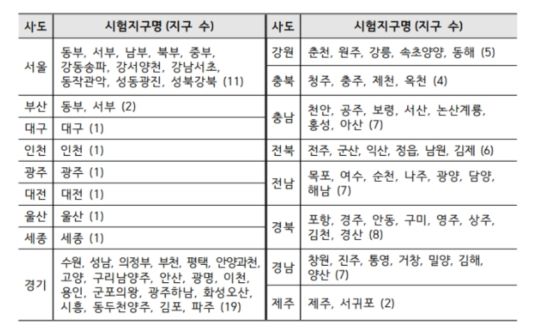 2024 수능 시험 지구