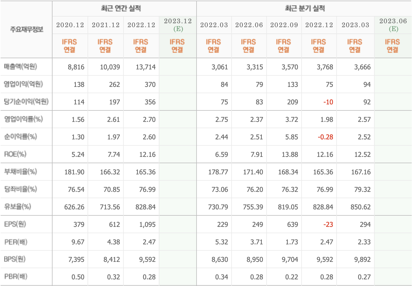 주요재무정보-한국무브넥스