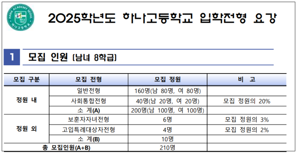 하나고등학교 입학전형 경쟁률 입결