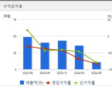 모비스 주가 전망 분기 수익성지표