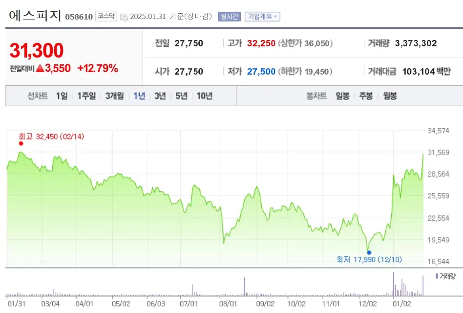 로봇 관련주 수혜주
