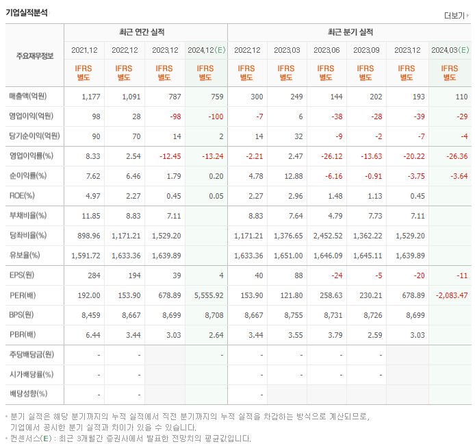 일진하이솔루스_실적