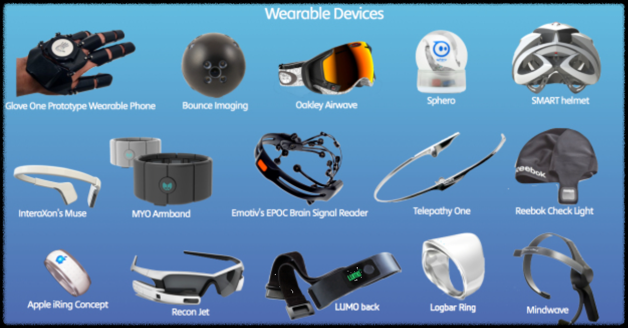 웨어러블 기기종류