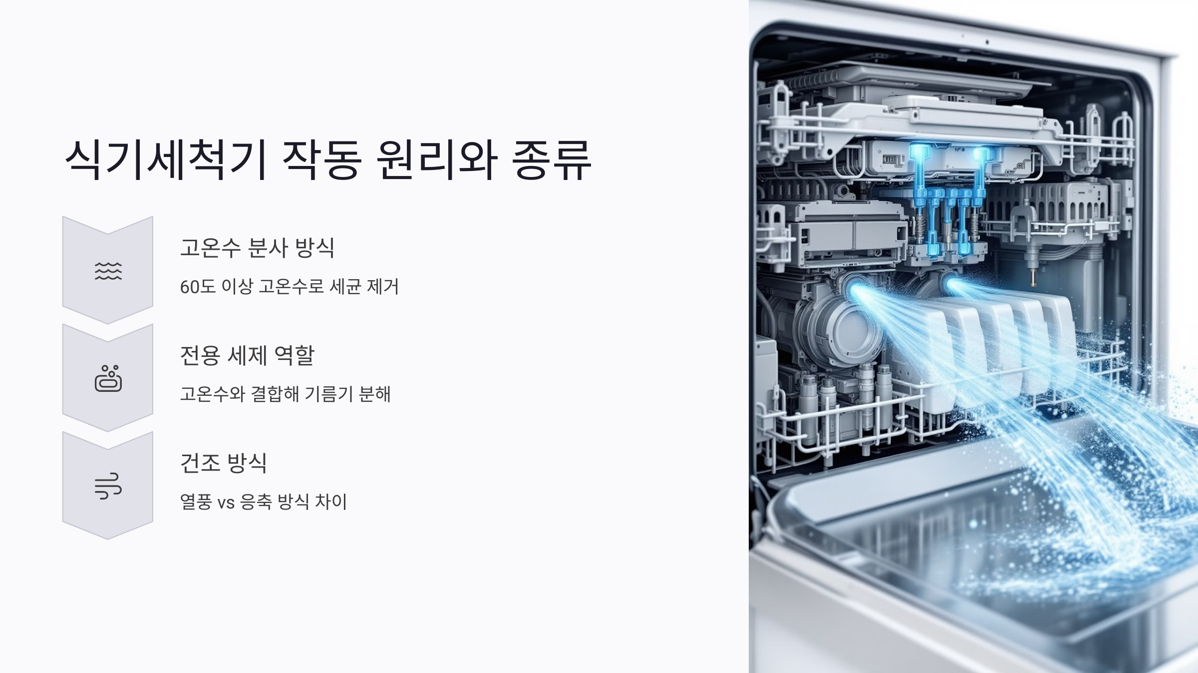 세척 전용 세제의 역할과 위생 효과