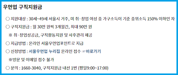 서울시 우먼업 구직지원금 지원 조건