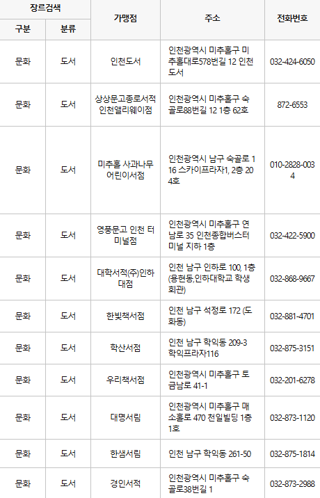 미추홀구 문화누리카드 사용처