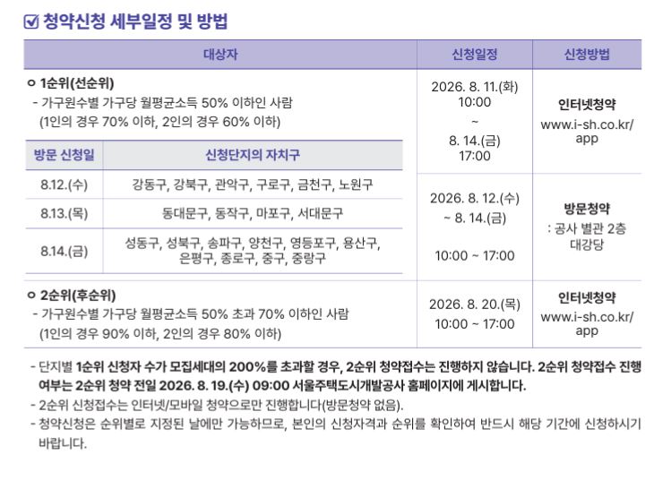 2026 재개발임대주택 8월 12일 청약분 내용 정리