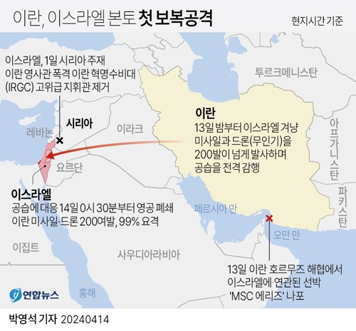 이란 이스라엘 충돌