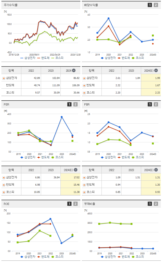 삼성전자_섹터분석