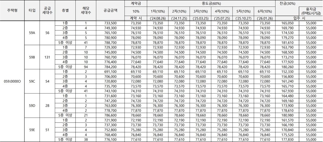 성남신촌A2블록-공공분양주택-공급금액
