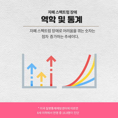 자폐스펙트럼의 증상, 진단, 관리방법 총정리