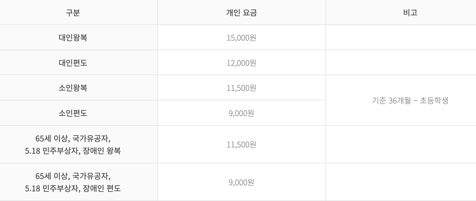 이용요금 안내