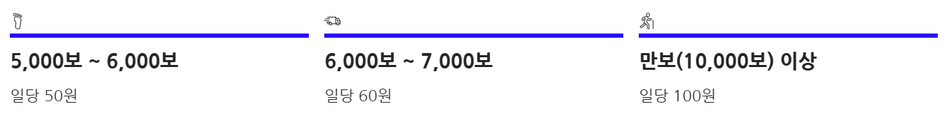 건강생활 실천지원금제 신청방법