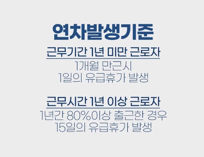 연차 발생 기준 안내 이미지